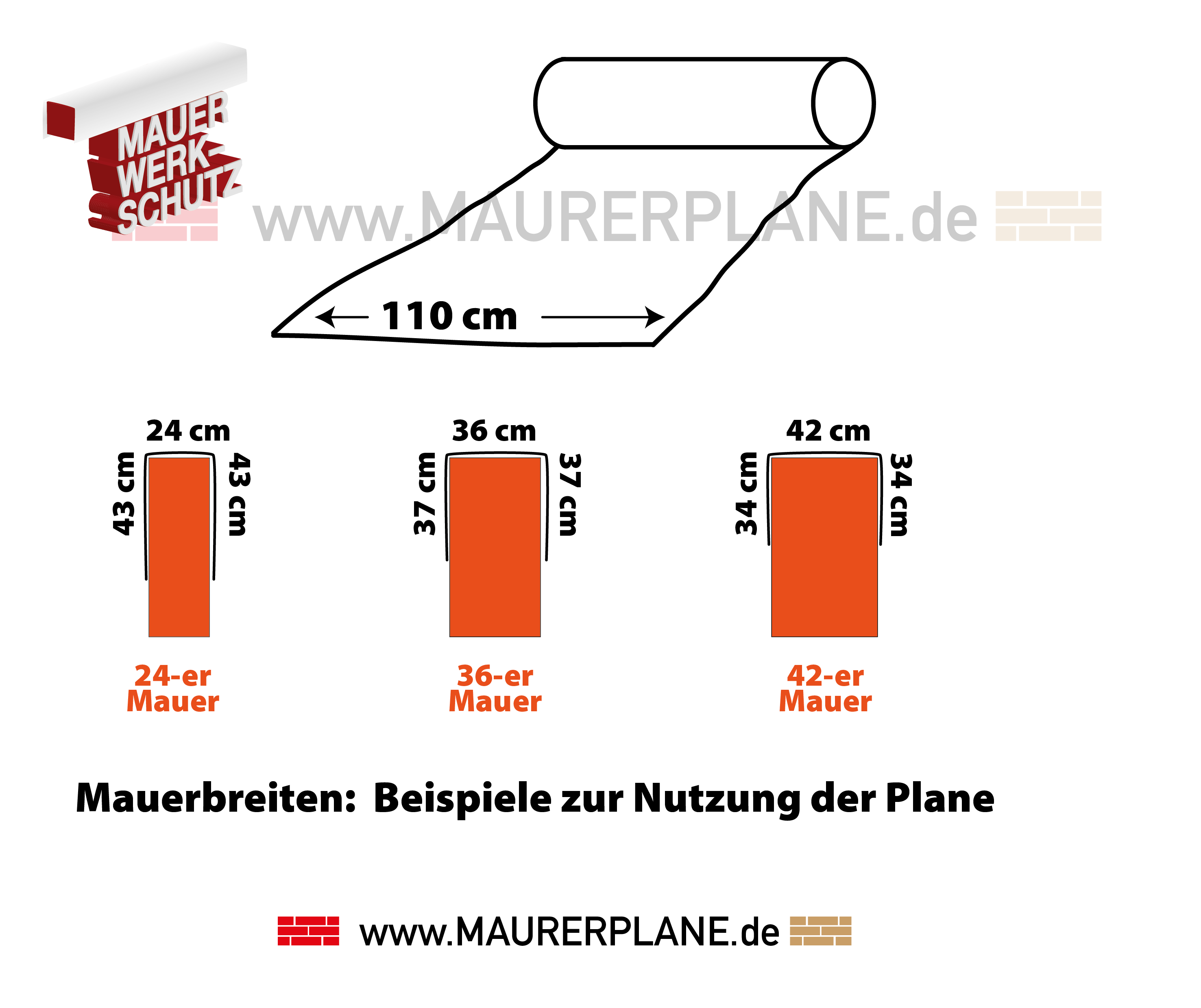 Mauerplane 110 cm breit